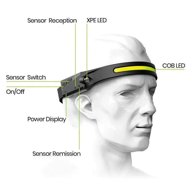 StripLight-230° BEST-SELLING-Headlamp-PRO.jpg