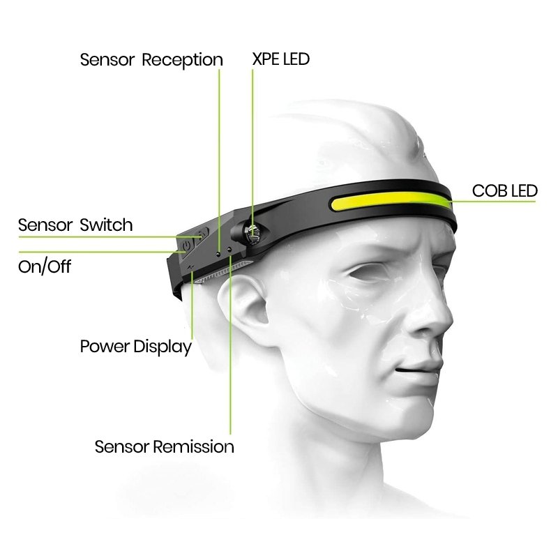 svpro-rechargeable-230-headlamp.jpg